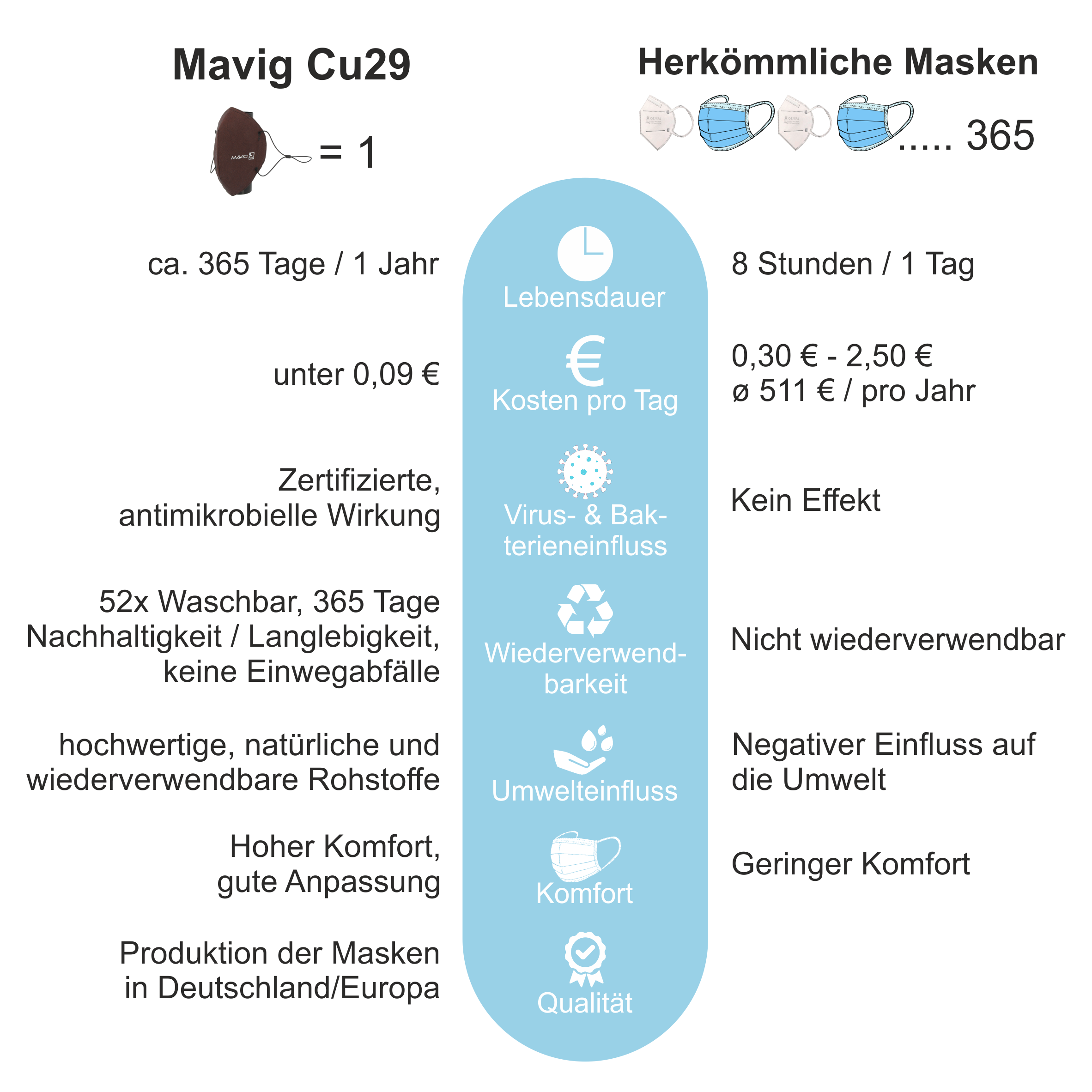 Aufstellung-Kosten